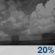 Probabilidad de Lluvia