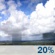 Probabilidad de Lluvia