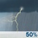 Tormentas el. por la tarde
