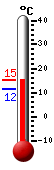 Currently 22.5�C, Max: 26.7�C, Min: 20.0�C