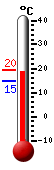 Actual: 33.3, M&aacutex: 33.3, M&iacuten: 12.7