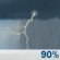Tormentas el. por la tarde