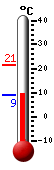 Actual: 10.0, M&aacutex: 21.4, M&iacuten: 8.9
