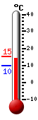 Actual: 10.3, M&aacutex: 15.4, M&iacuten: 9.9