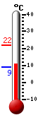 Actual: 11.1, M&aacutex: 21.9, M&iacuten: 8.9