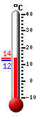 Actual: 12.9, M&aacutex: 12.9, M&iacuten: 12.2