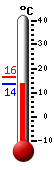 Actual: 13.9, M&aacutex: 16.3, M&iacuten: 14.0