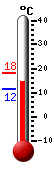 Actual: 15.0, M&aacutex: 18.1, M&iacuten: 11.6