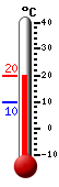Actual: 15.1, M&aacutex: 15.4, M&iacuten: 9.9
