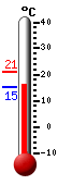 Actual: 16.2, M&aacutex: 21.0, M&iacuten: 15.4