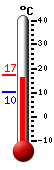 Actual: 16.9, M&aacutex: 17.1, M&iacuten: 10.1