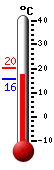 Actual: 17.2, M&aacutex: 20.4, M&iacuten: 15.8