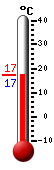 Actual: 17.4, M&aacutex: 26.8, M&iacuten: 17.4
