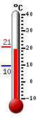 Actual: 17.7, M&aacutex: 20.7, M&iacuten: 9.5