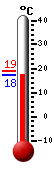 Actual: 17.8, M&aacutex: 19.1, M&iacuten: 17.6