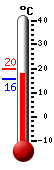 Actual: 18.2, M&aacutex: 19.8, M&iacuten: 15.8