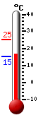 Actual: 18.4, M&aacutex: 25.1, M&iacuten: 15.4