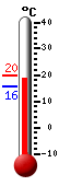 Actual: 18.8, M&aacutex: 19.8, M&iacuten: 15.8