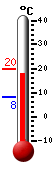 Actual: 19.1, M&aacutex: 19.1, M&iacuten: 8.2
