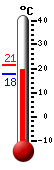 Actual: 19.4, M&aacutex: 21.4, M&iacuten: 17.8