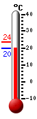 Actual: 20.2, M&aacutex: 23.5, M&iacuten: 20.1