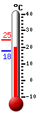 Actual: 20.4, M&aacutex: 24.5, M&iacuten: 17.9