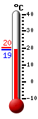 Actual: 20.6, M&aacutex: 29.3, M&iacuten: 16.6