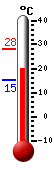 Actual: 20.9, M&aacutex: 28.3, M&iacuten: 15.2