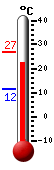 Actual: 22.0, M&aacutex: 26.8, M&iacuten: 11.5