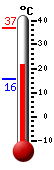 Actual: 23.1, M&aacutex: 36.7, M&iacuten: 15.6