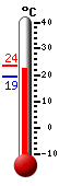Actual: 23.5, M&aacutex: 23.5, M&iacuten: 19.4