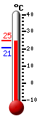 Actual: 24.4, M&aacutex: 24.9, M&iacuten: 20.7