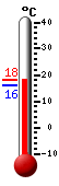 Actual: 36.3, M&aacutex: 36.3, M&iacuten: 14.7