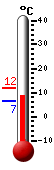 Actual: 6.7, M&aacutex: 11.9, M&iacuten: 6.6