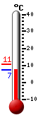 Actual: 7.2, M&aacutex: 10.8, M&iacuten: 7.2